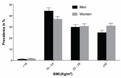 Figure 3)