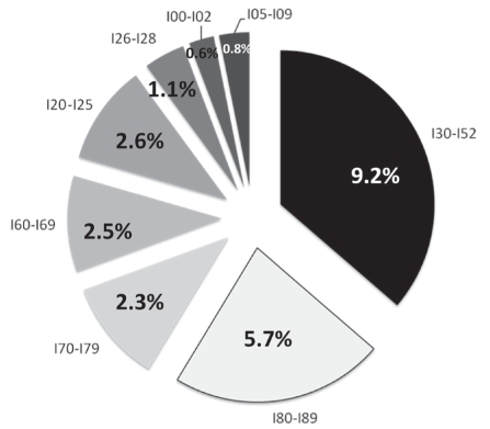 Figure 2)