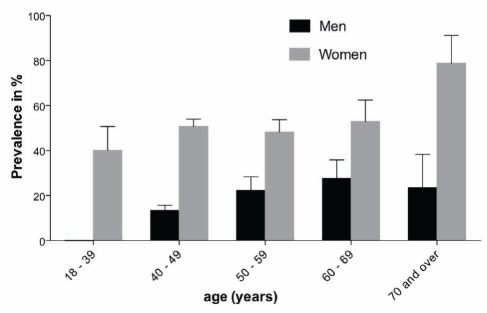 Figure 4)