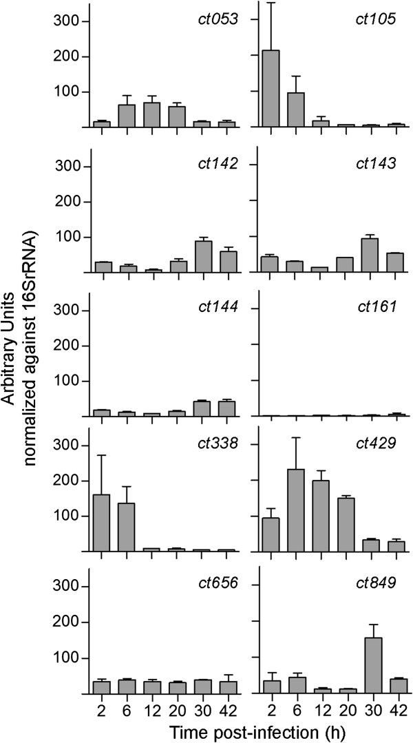 Figure 5