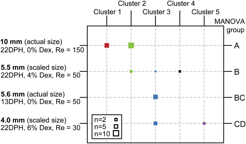 Fig. 6.