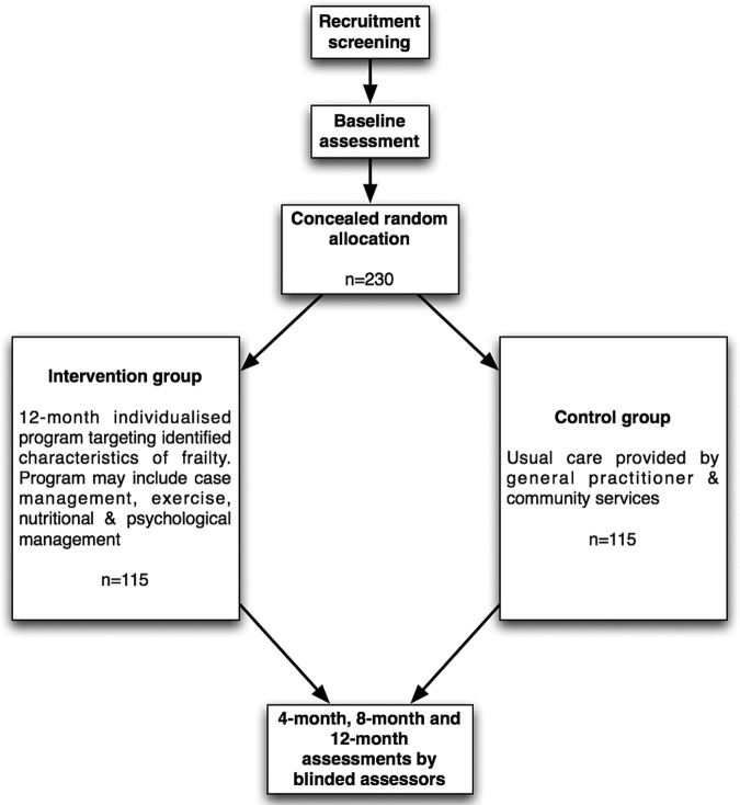 Figure 1