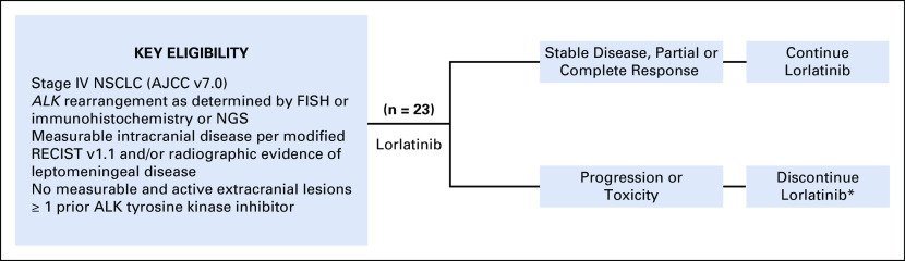 FIG A1.