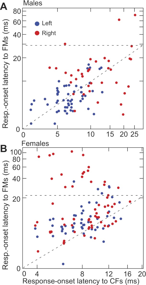 Fig. 12.