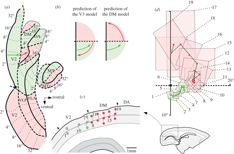 Figure 1.