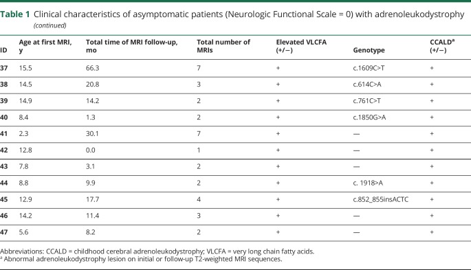 graphic file with name NEUROLOGY2018922781TT1A.jpg