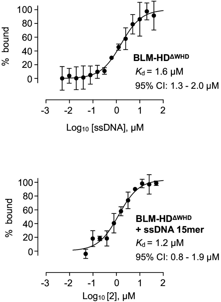 Figure 3—figure supplement 2.