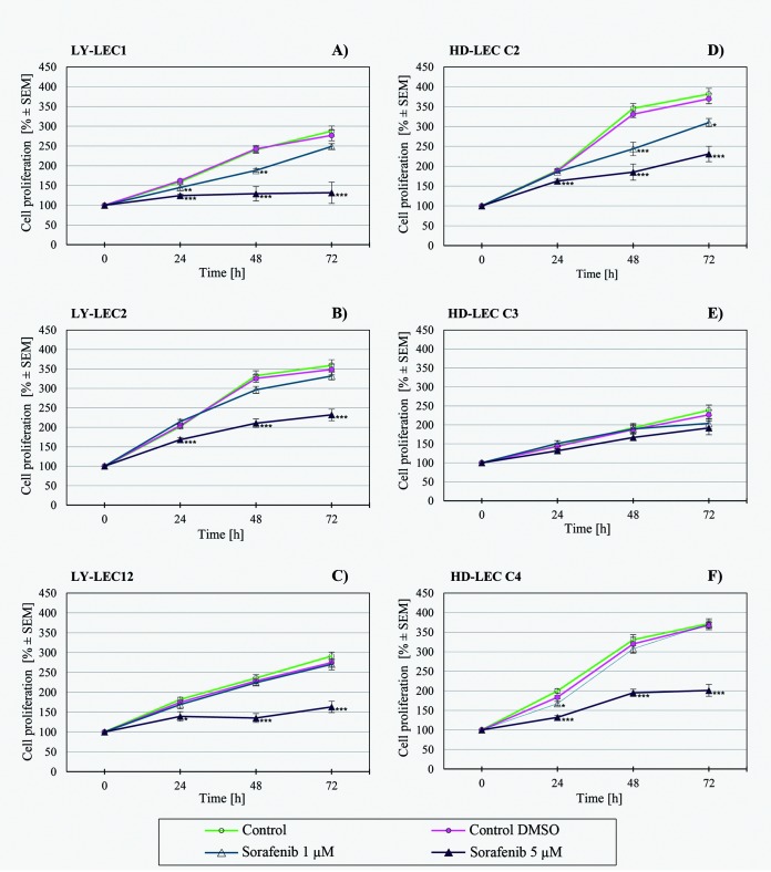 Fig 10