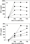 Fig. 3