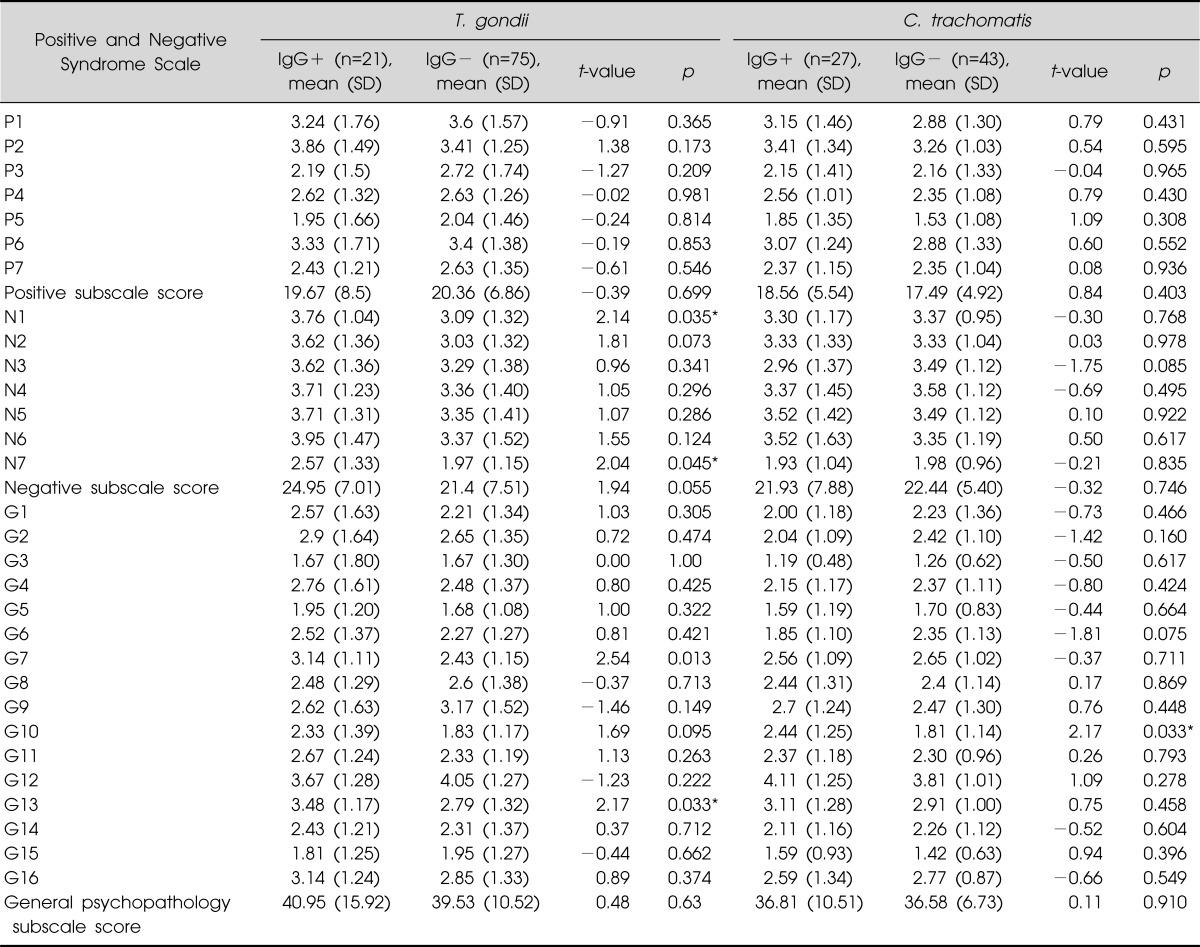 graphic file with name cpn-10-117-i003.jpg