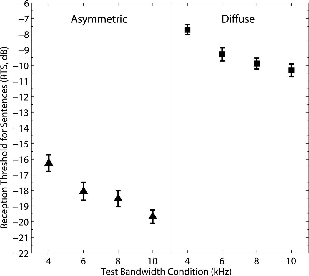 Fig.3