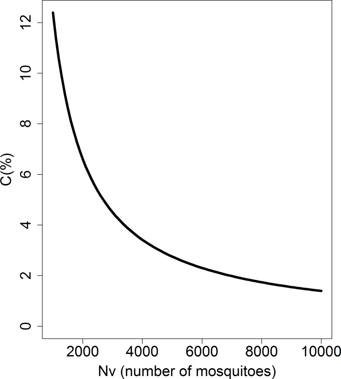 Fig 5