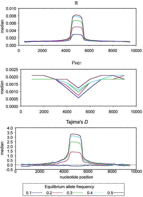 Figure  2