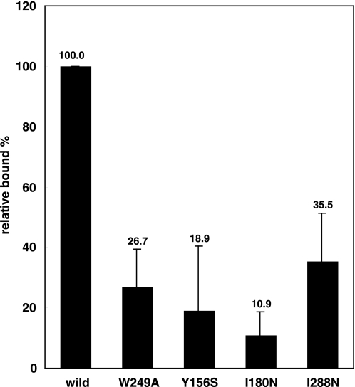 FIGURE 9.