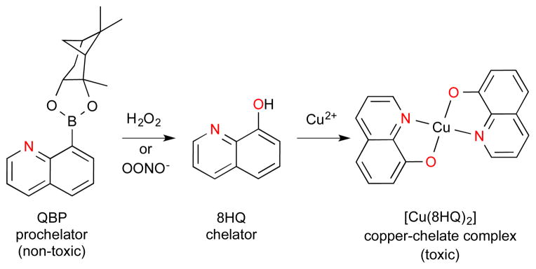 Scheme 2