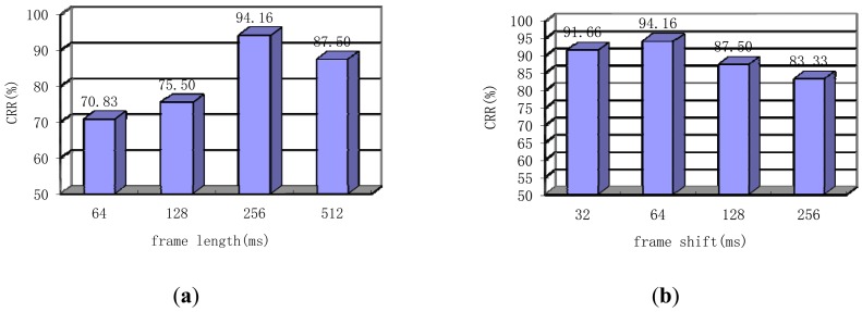 Figure 10.