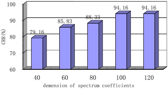 Figure 12.