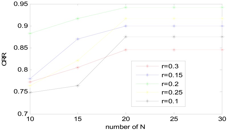 Figure 11.