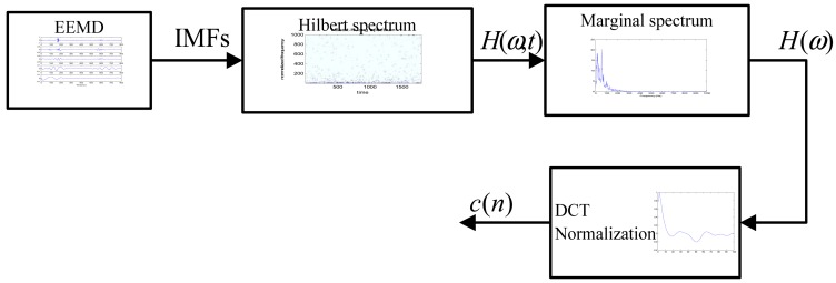 Figure 9.