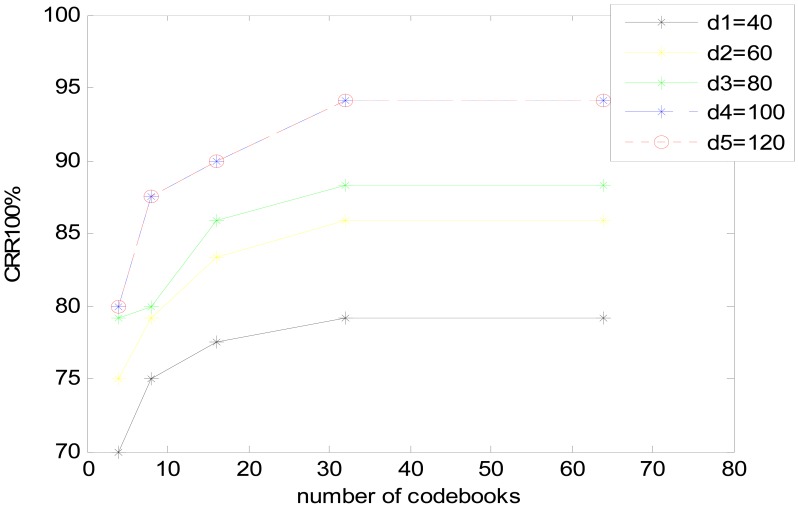 Figure 14.