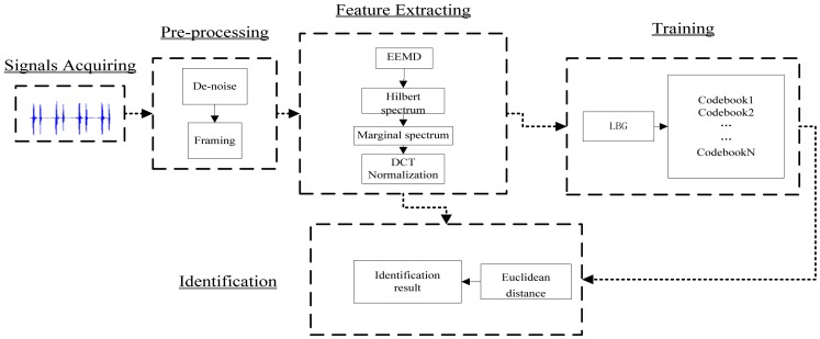 Figure 6.