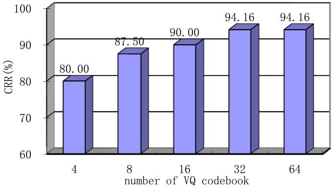 Figure 13.