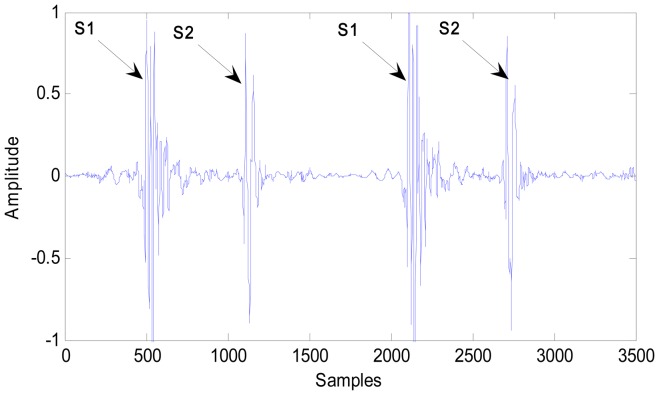 Figure 2.