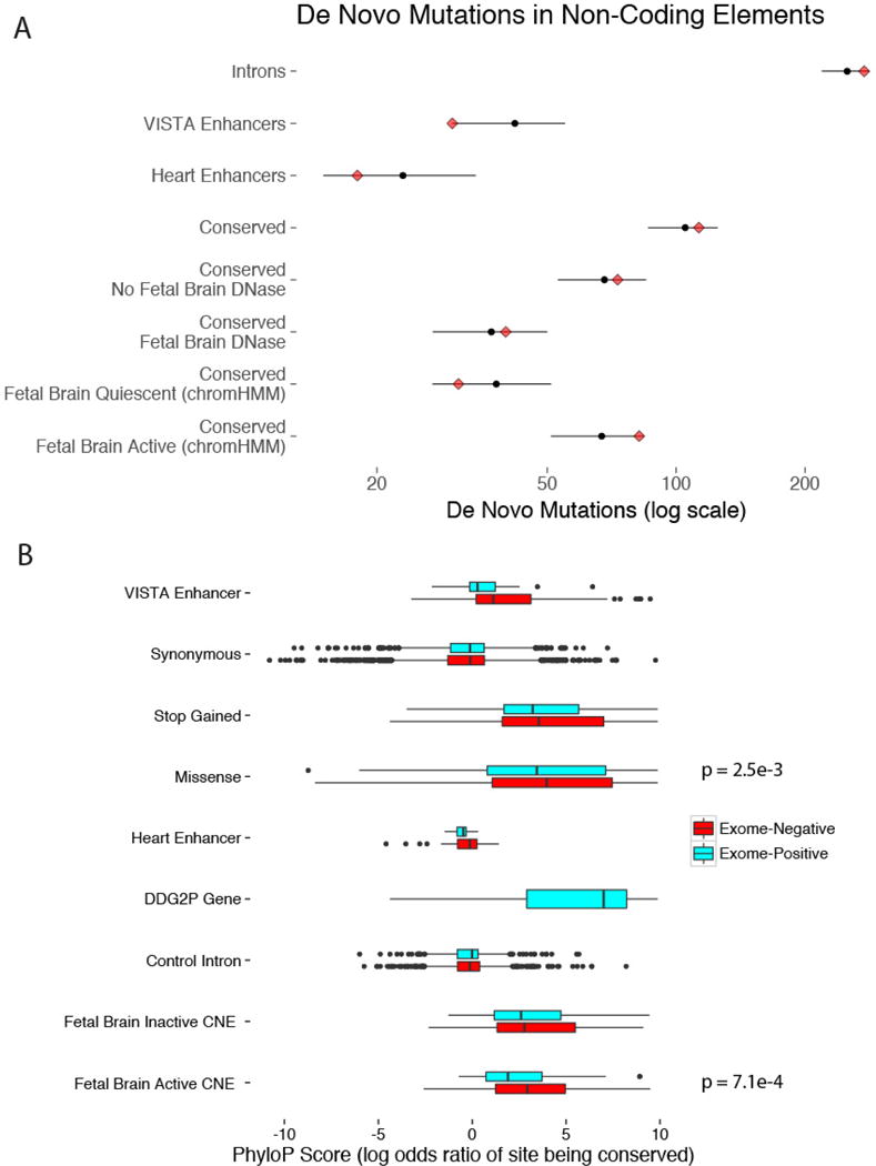 Extended Data Figure 4