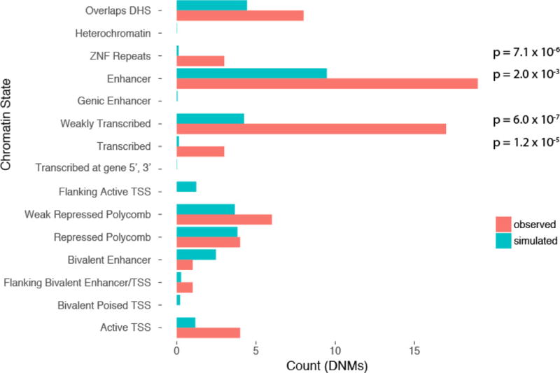 Extended Data Figure 8