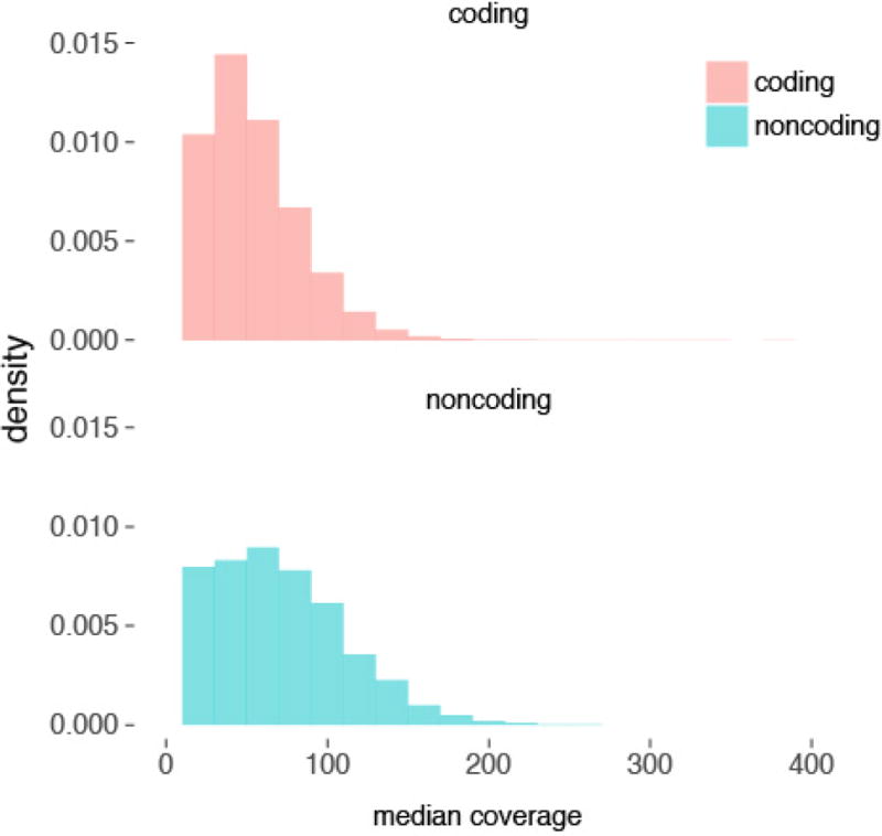 Extended Data Figure 1