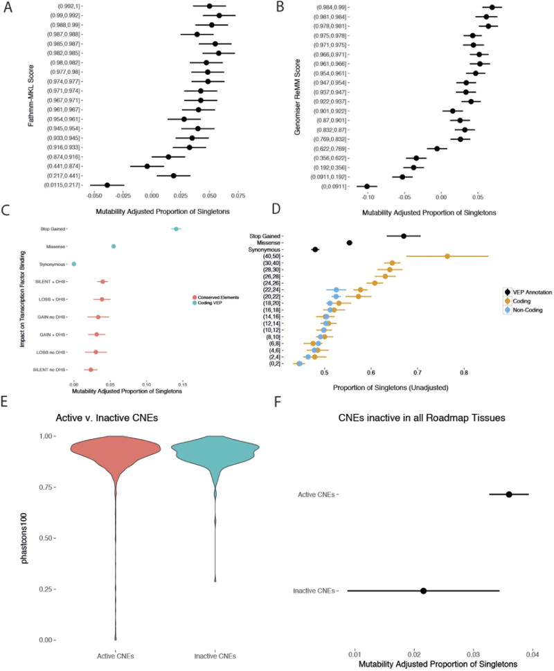 Extended Data Figure 2