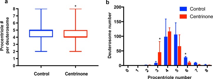 Figure 3—figure supplement 1.