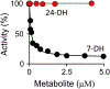 Figure 9.
