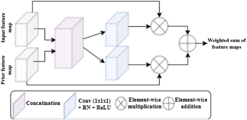 Fig. 10