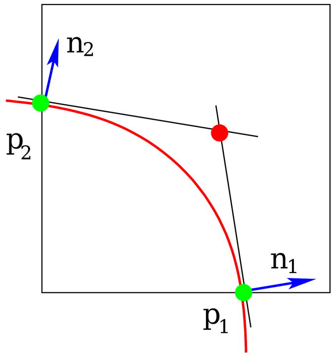 Fig. 2