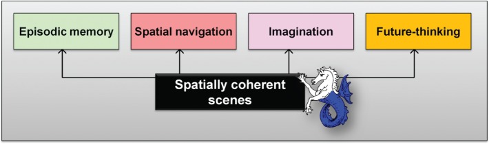 Figure 6.