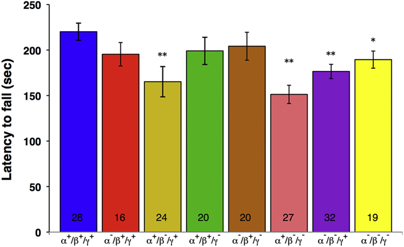 Fig. 3