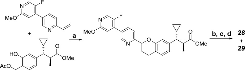 Scheme 2