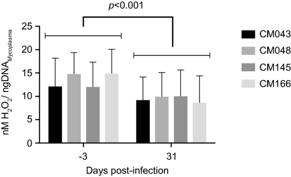 Figure 5