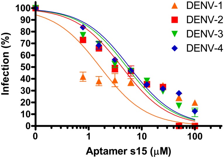 Fig 4