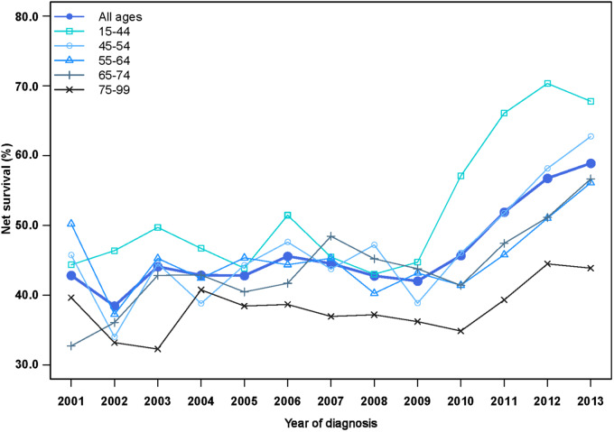 Figure 2.