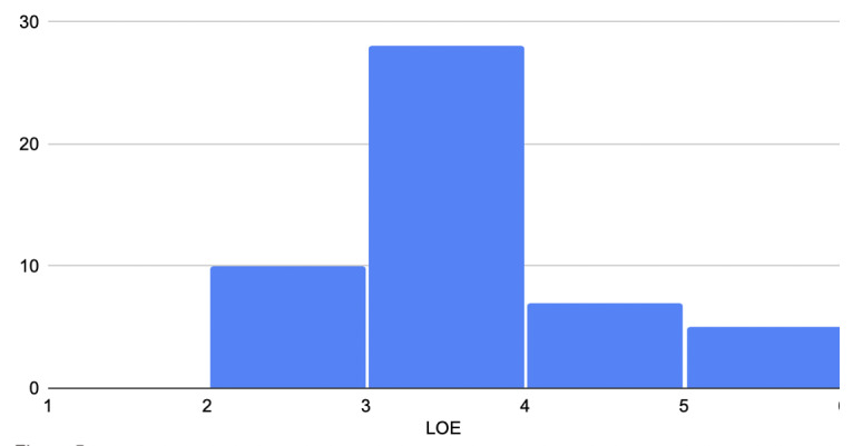 Figure 5.
