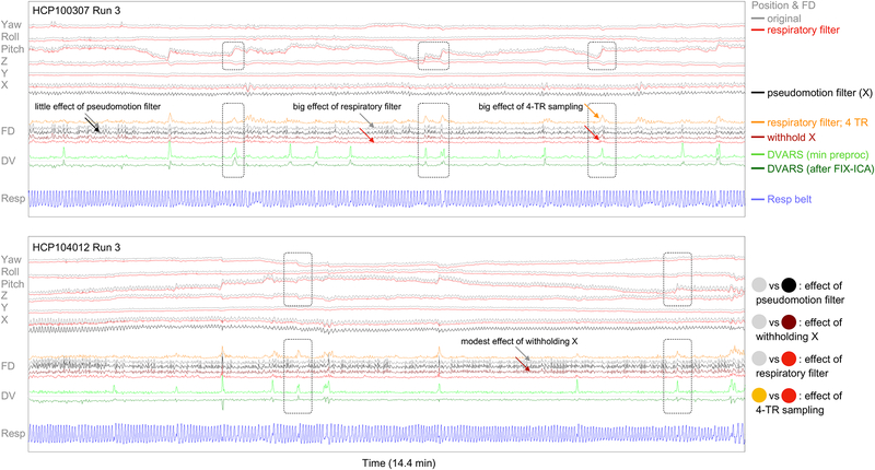 Figure 10: