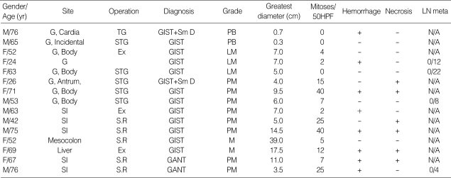 graphic file with name jkms-19-234-i001.jpg