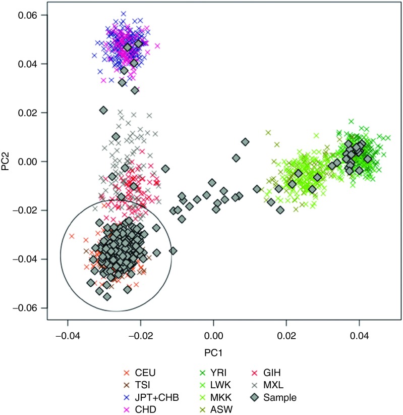 Figure 2