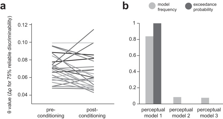 Figure 1—figure supplement 3.