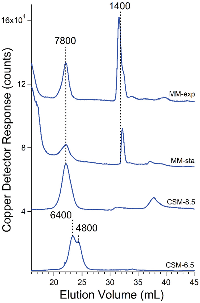 Fig. 9