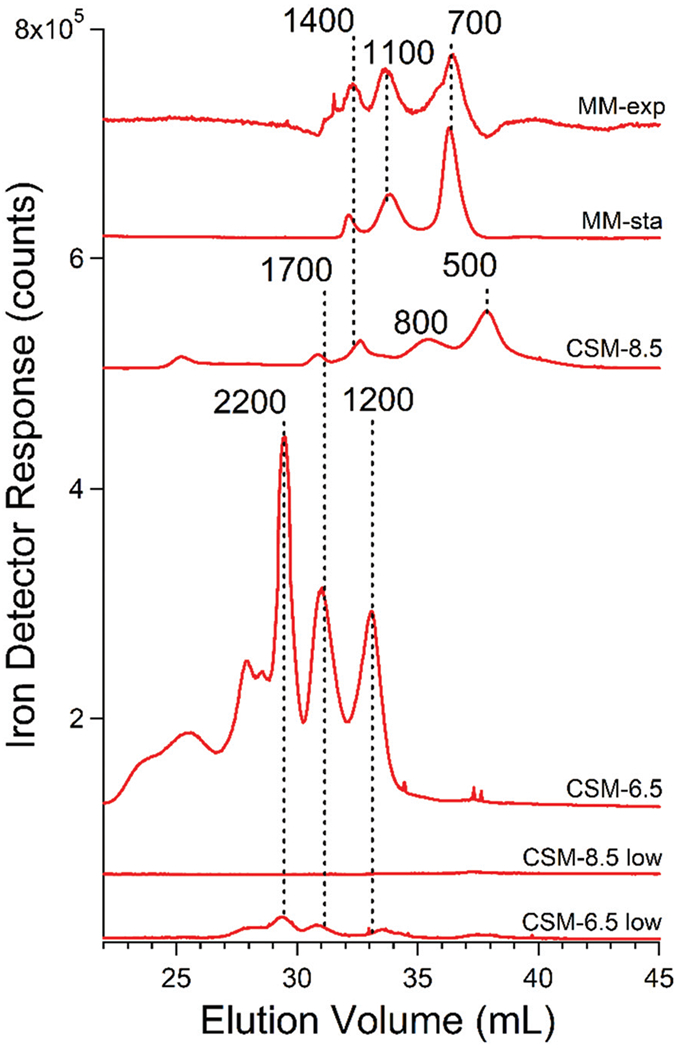 Fig. 3