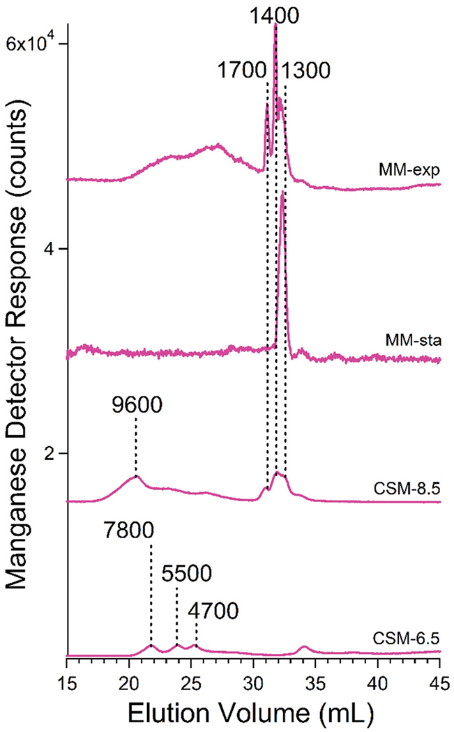 Fig. 8