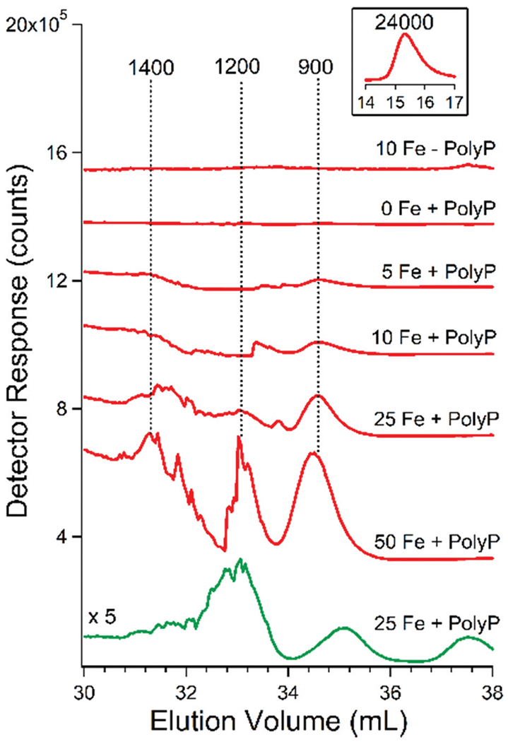 Fig. 5